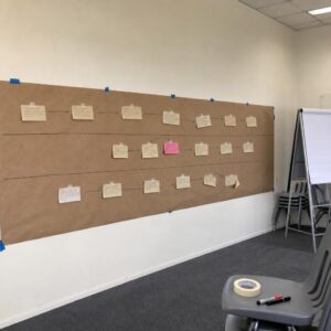Como fazer um mapeamento de processos de uma empresa em 5 passos